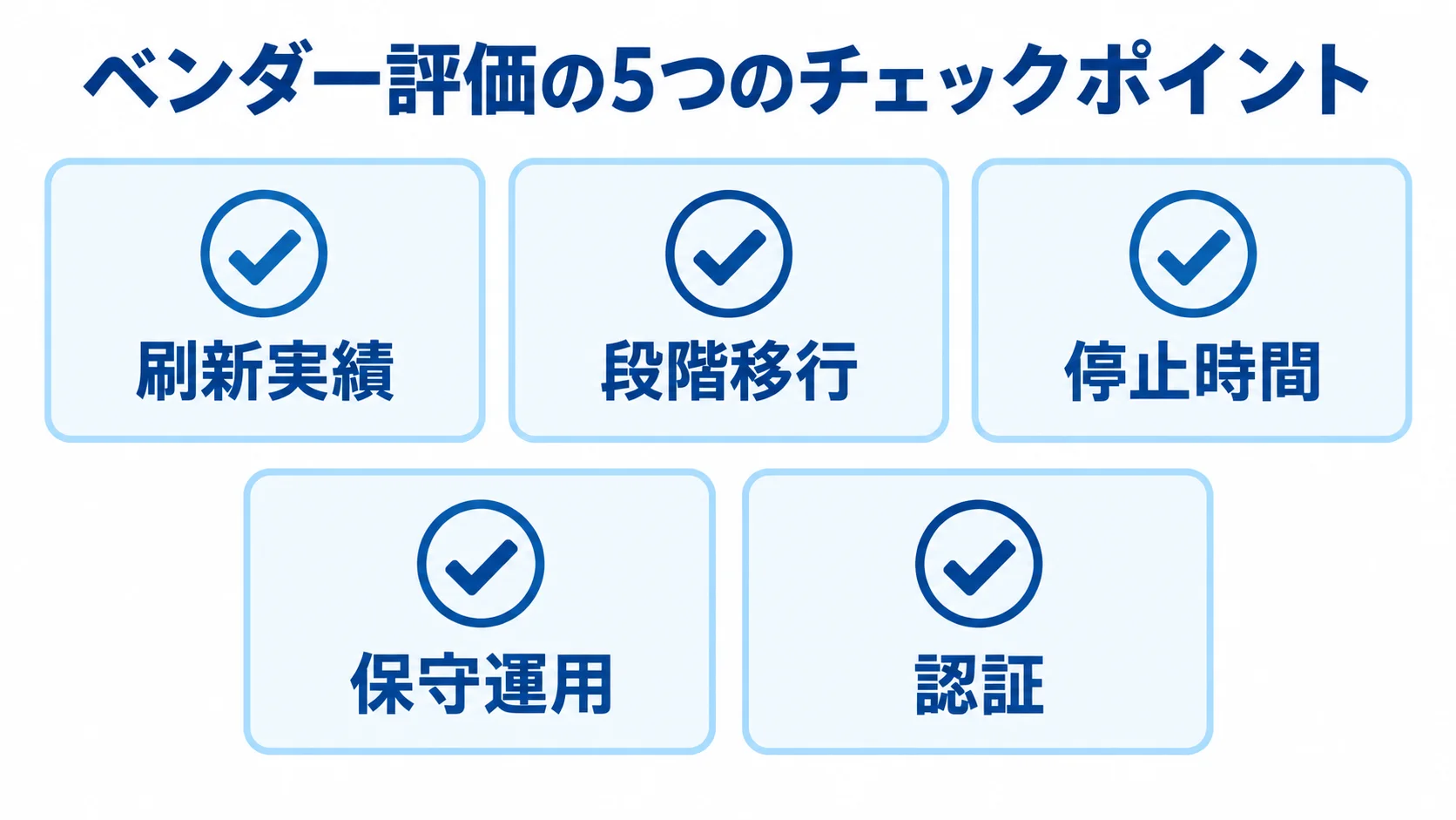 ベンダー評価で確認する5つのチェックポイント ベンダー評価の刷新実績、段階移行、停止時間、保守運用、認証を並べたチェックリスト
