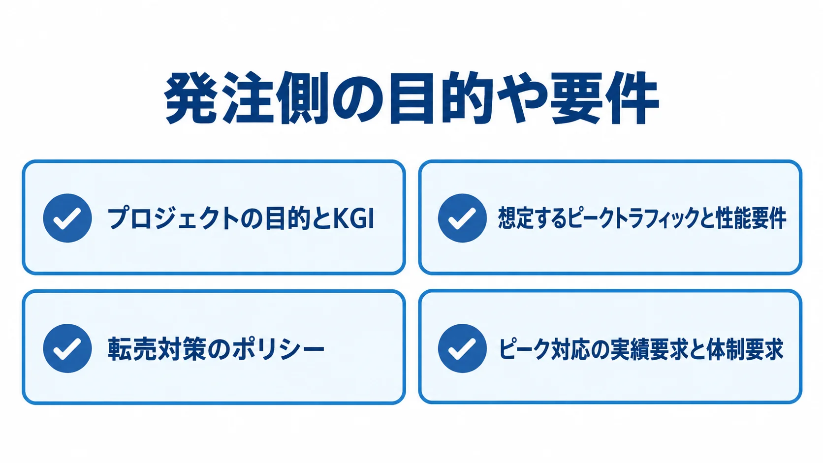 RFPに記載する目的、ピークトラフィックと性能要件、転売対策、実績と体制の4項目を並べた図解。