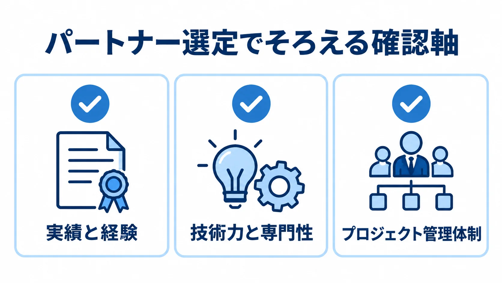 提案会社を同じ確認軸で比べるための3項目を示す図。 パートナー選定で確認する実績と経験、技術力と専門性、プロジェクト管理体制を並べた図。