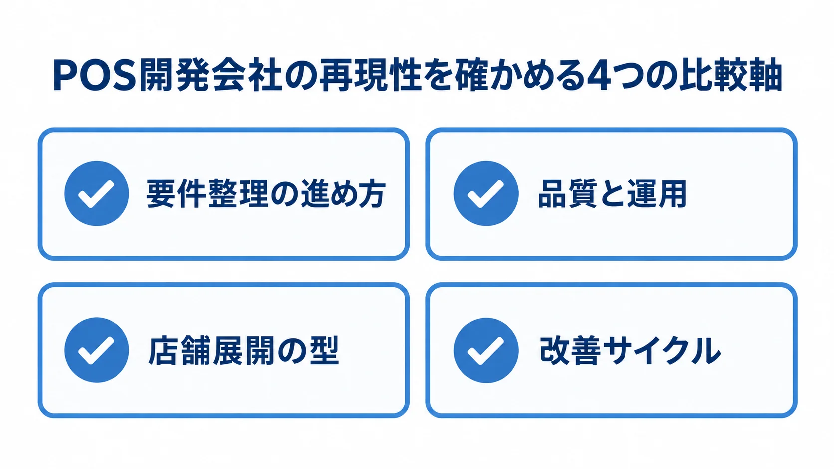 POS開発会社の再現性を確かめる比較軸として、要件整理の進め方、品質と運用、店舗展開の型、改善サイクルを示した図。