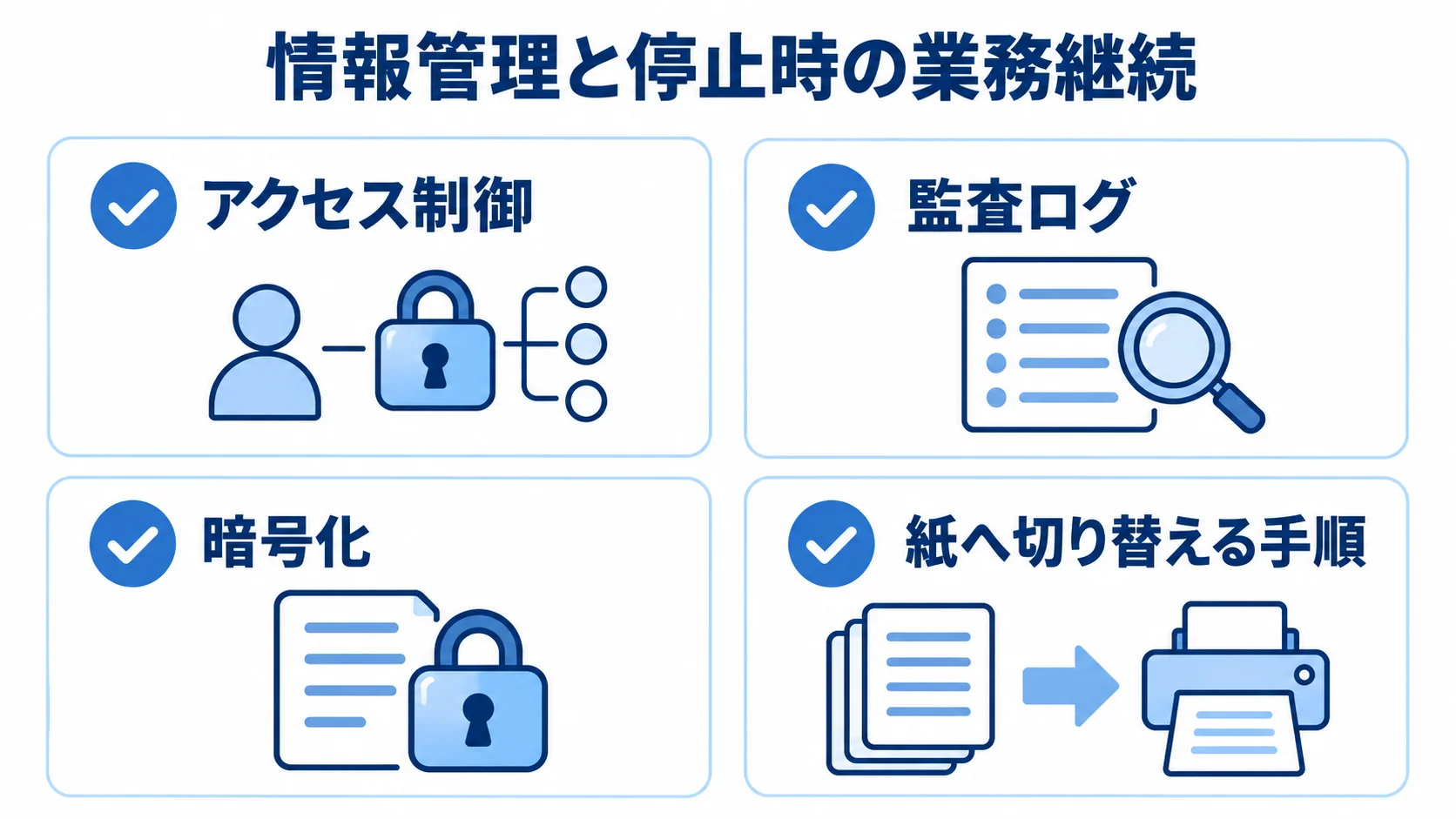 情報漏えい対策と停止時の業務継続 情報管理の三つの対策と、停止時に紙へ切り替える手順を並べたチェックリスト