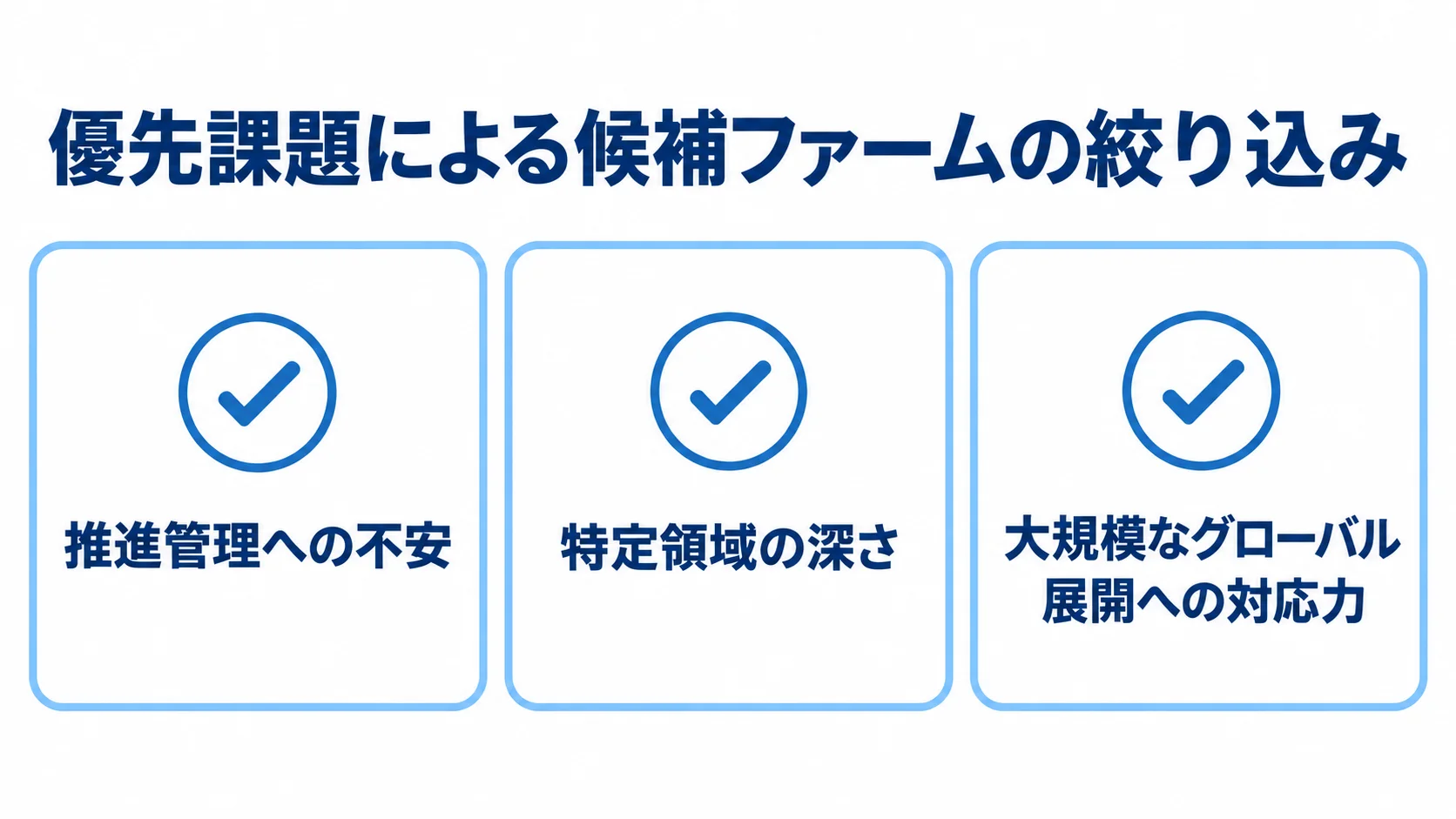 自社の優先課題から候補ファームを絞る図 候補ファームを絞る起点となる3つの優先課題をカードで並べた図