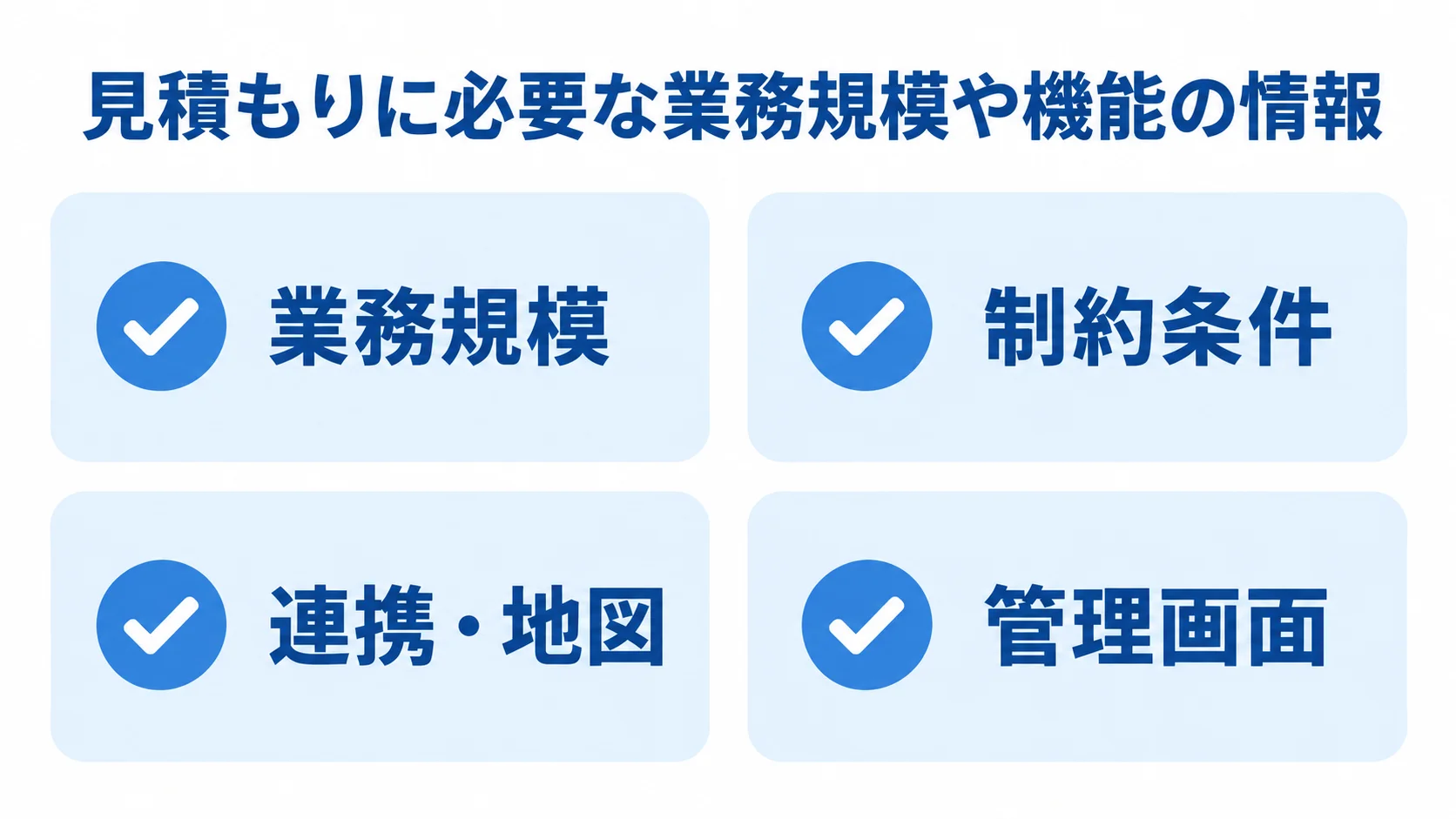 見積もり用の仕様書にまとめる4項目 仕様書に記載する業務規模、制約条件、連携・地図、管理画面の4項目を示す図