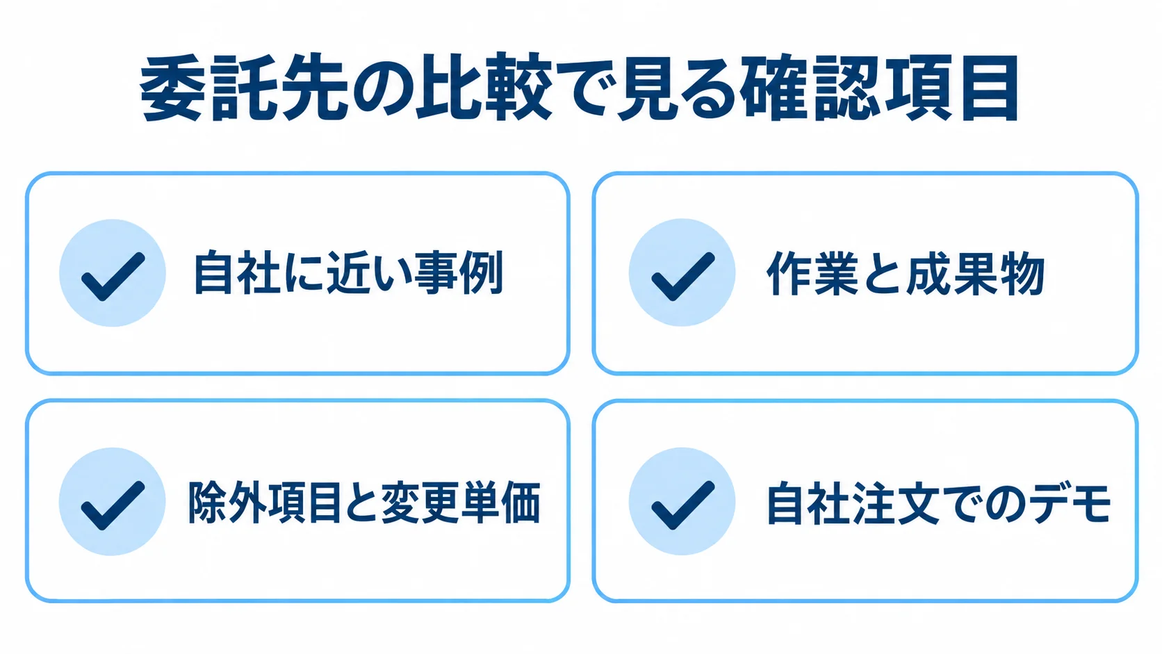 委託先と見積もりを比較する確認項目 自社に近い事例、作業と成果物、除外項目と変更単価、自社注文でのデモを並べた確認リスト。