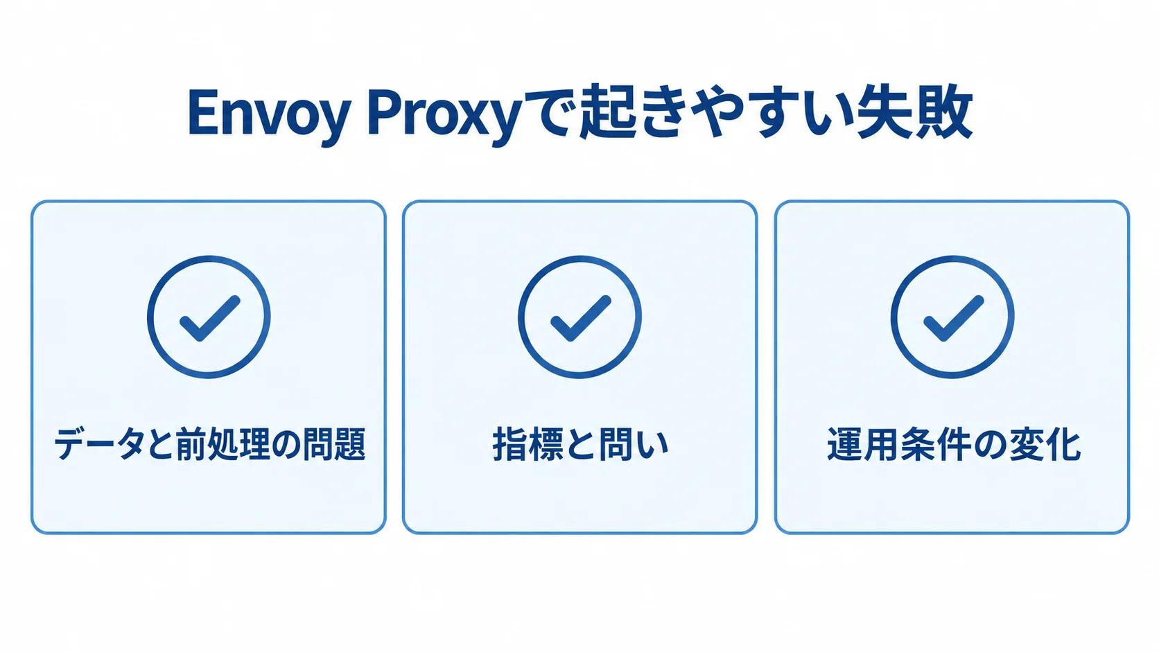 Envoy Proxyで起きやすい失敗 Envoy Proxyで注意するデータと前処理、指標と問い、運用条件の変化の3項目をチェックカードにした図。