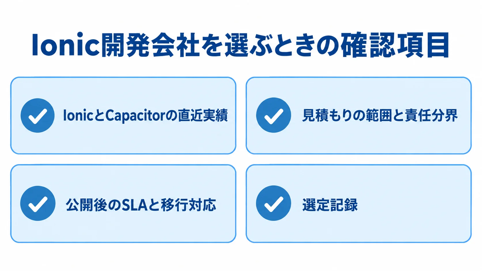 IonicとCapacitorの実績、見積もりの責任分界、SLAと移行対応、選定記録を示す四項目のチェック図