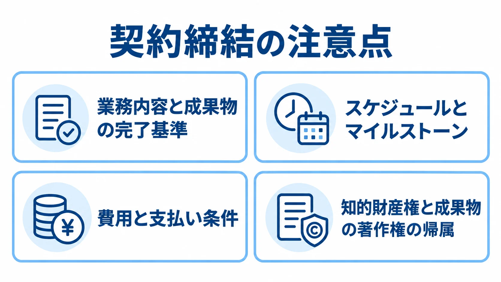 Looker Studio導入の契約締結時の確認項目 Looker Studio導入の契約締結時に確認する、完了基準、日程、支払い条件、知的財産権の4項目を示した図解。