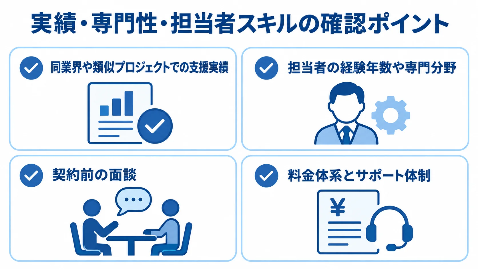 PMコンサル会社の選定時に確認する項目 PMコンサル会社を選ぶ際に確認する支援実績、担当者の経験や専門分野、契約前の面談、料金体系とサポート体制を示した図