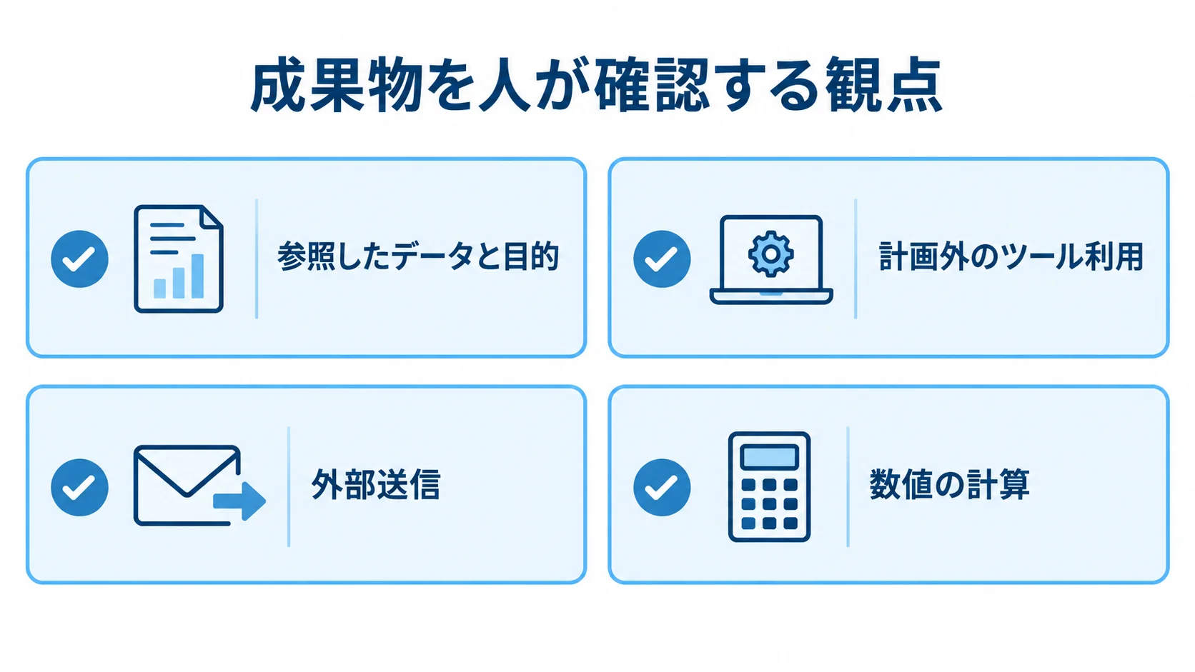 成果物を人が確認する観点として、参照したデータと目的、計画外のツール利用、外部送信、数値の計算を示すチェックリスト。