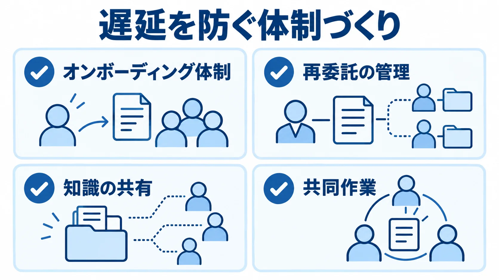 オンボーディング体制、再委託の管理、知識の共有、共同作業を示す遅延対策のチェックリスト。