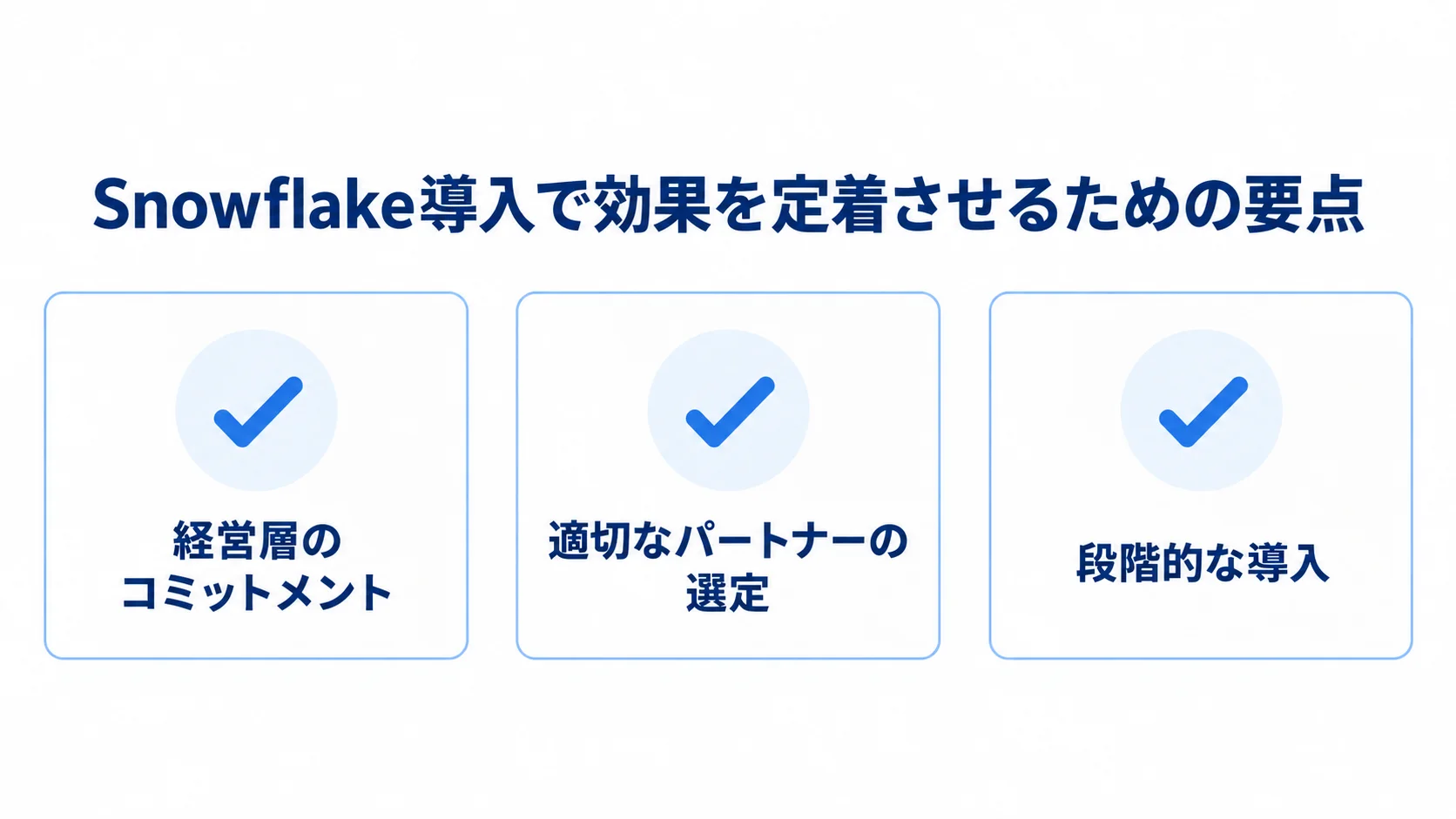 経営層のコミットメント、適切なパートナーの選定、段階的な導入を並べたチェックリスト図