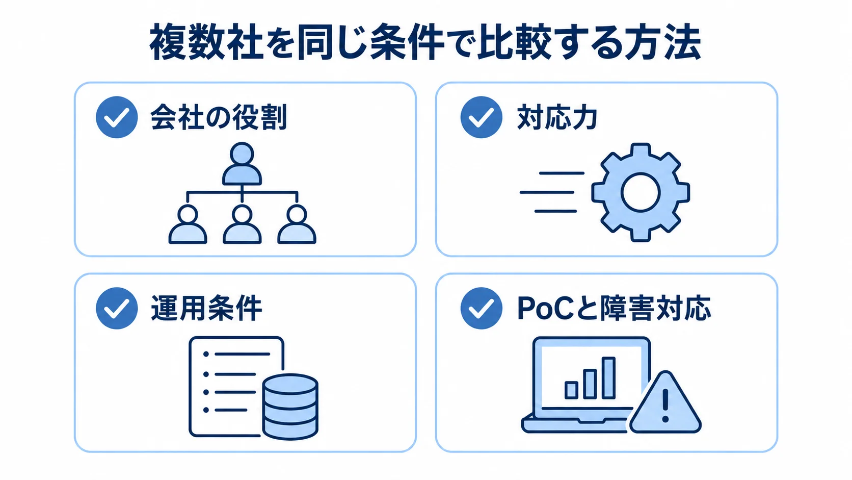 ETL開発の見積もり比較でそろえる確認軸 複数社のETL開発見積もりを会社の役割、対応力、運用条件、PoCと障害対応の4項目で確認する図