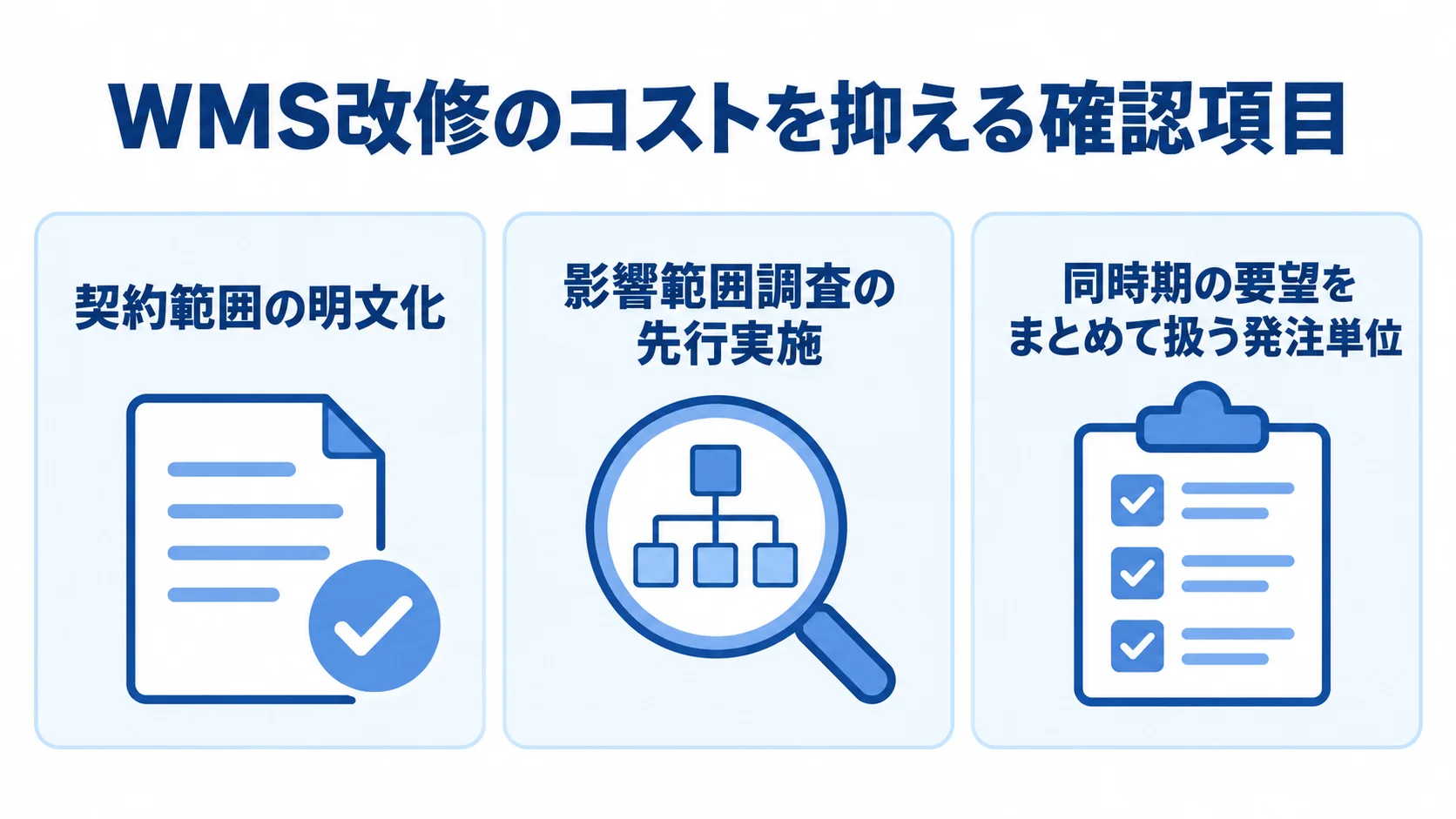 WMS改修で費用を抑える3つの確認項目 WMS改修の費用を抑えるための契約範囲、影響範囲調査、発注単位の確認項目を並べた図解