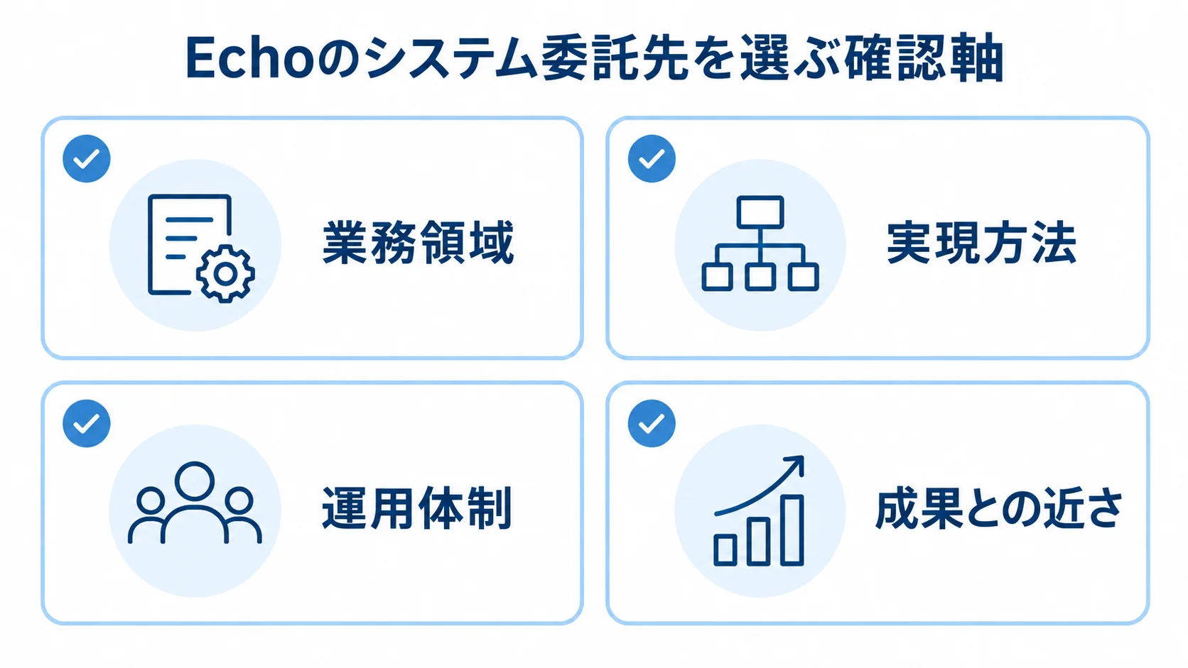Echoのシステム委託先選定で確認する4項目 業務領域、実現方法、運用体制、成果との近さの4項目を並べた委託先選定のチェックリストです。
