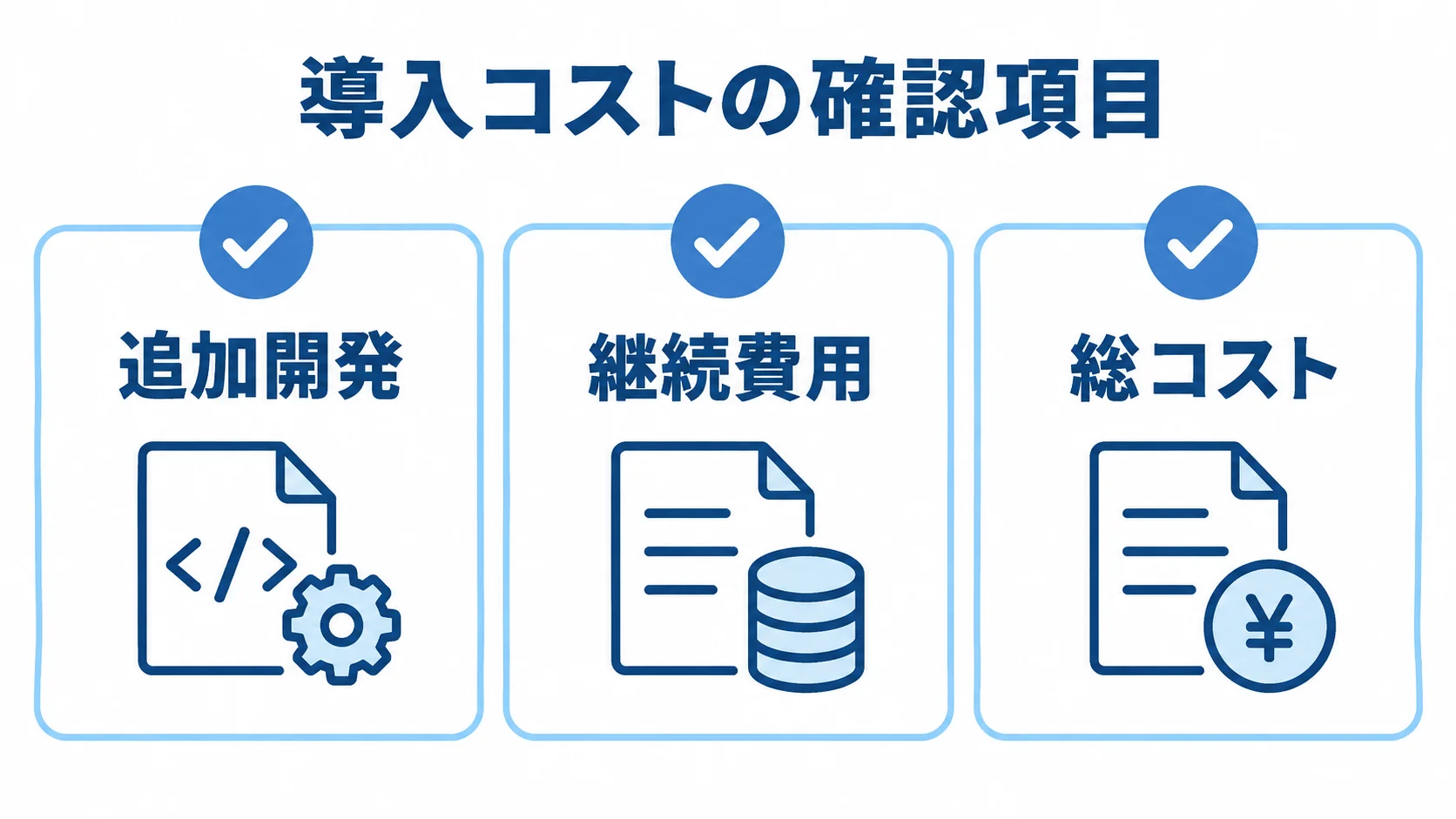 賃貸管理システム導入時のコスト確認項目 導入コストを追加開発、継続費用、総コストの3項目で確認する図解。