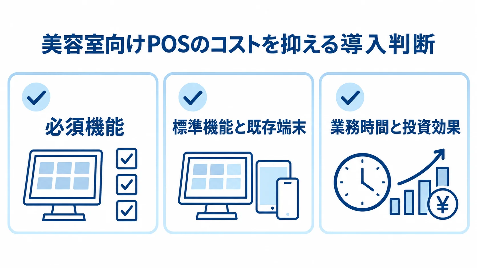 美容室向けPOSのコスト最適化で確認する3項目 美容室向けPOSの導入判断を、必須機能、標準機能と既存端末、業務時間と投資効果の3項目で示すチェックリスト図解。