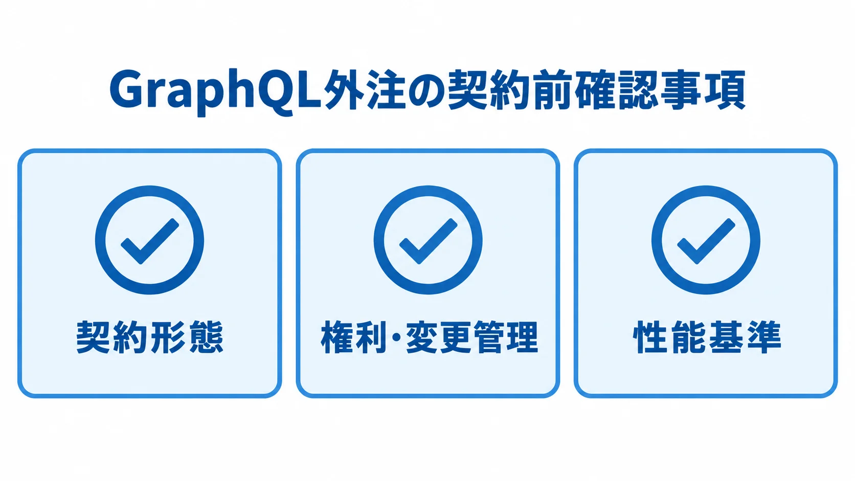 GraphQL外注の契約前確認事項 GraphQL外注の契約前に確認する契約形態、権利・変更管理、性能基準を示す3項目のチェックリスト。