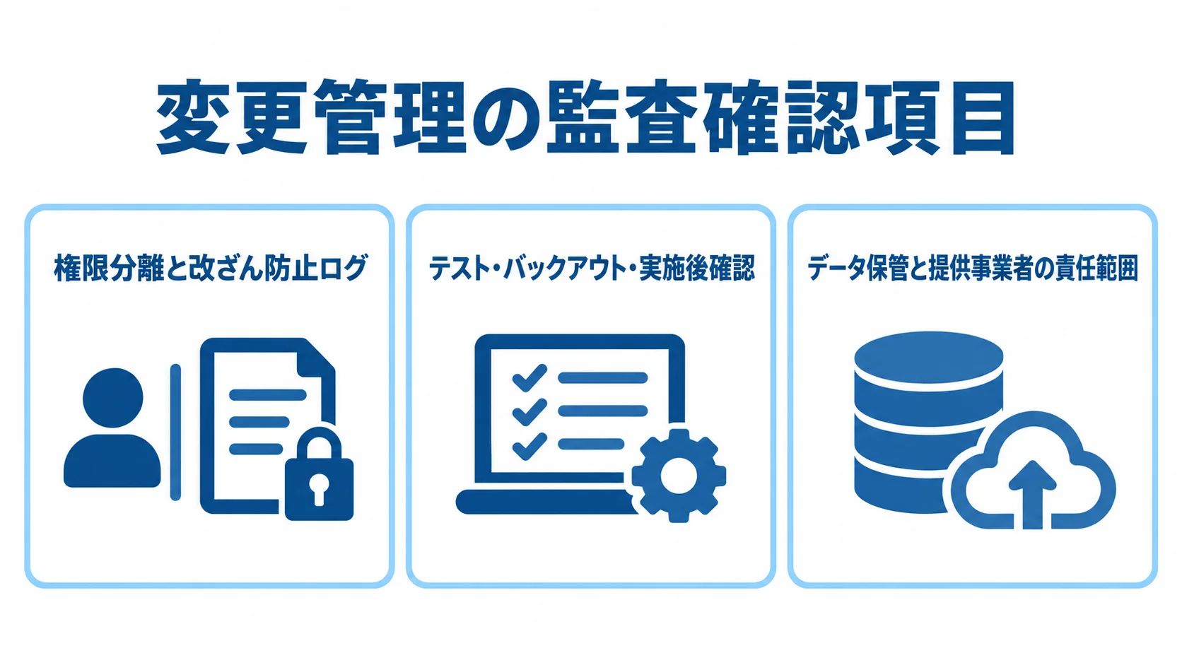 変更管理の監査確認項目 権限分離と改ざん防止ログ、テスト・バックアウト・実施後確認、データ保管と提供事業者の責任範囲を並べた確認項目図。