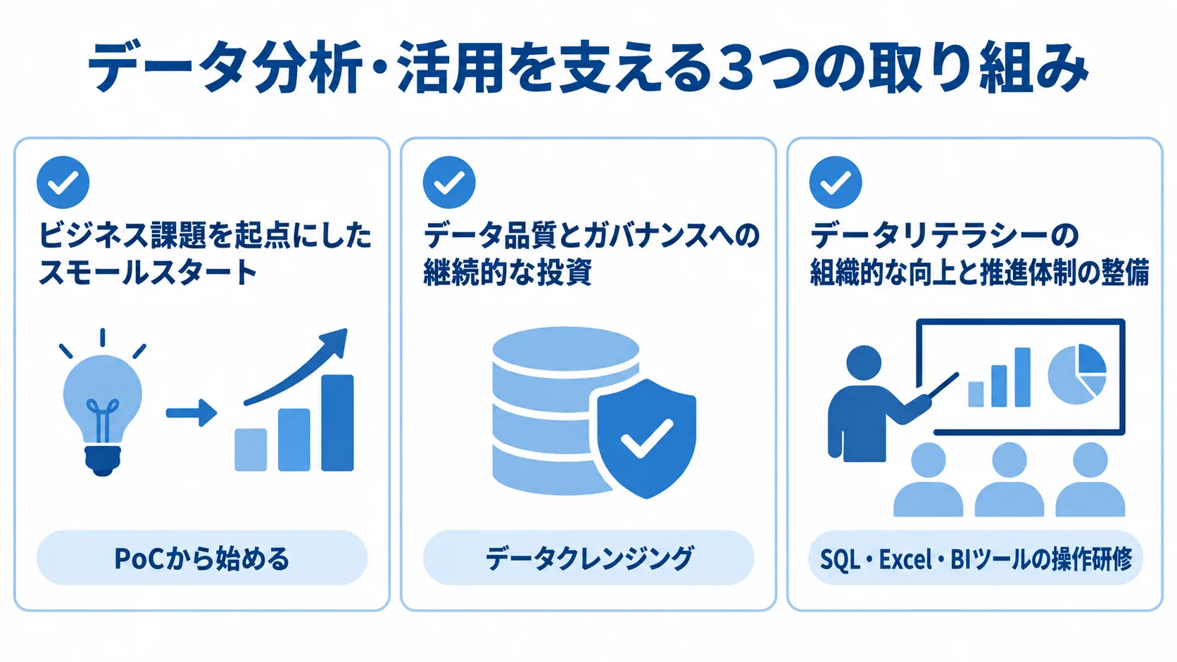 データ分析・活用を支える実践項目 課題起点のスモールスタート、データ品質とガバナンスへの投資、データリテラシーと推進体制の整備を示す3枚のカード図。