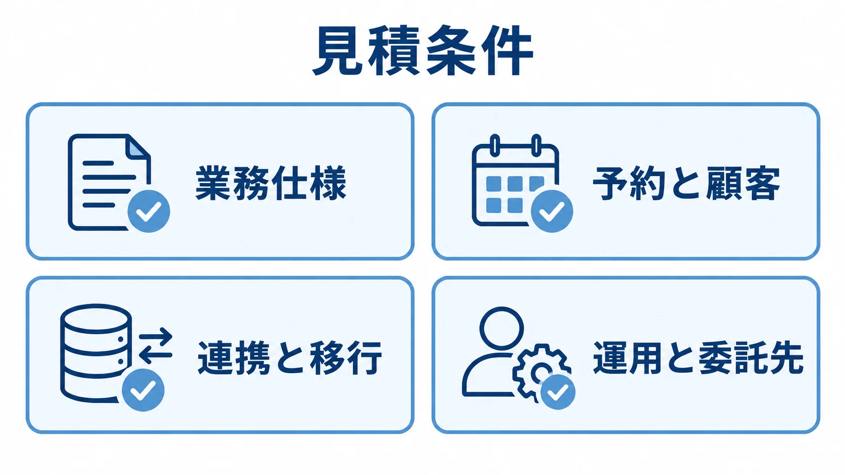見積条件として業務仕様、予約と顧客、連携と移行、運用と委託先を並べた図
