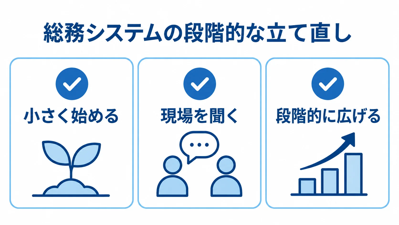 総務システムの段階的な立て直し 総務システムを小さく始め、現場を聞き、段階的に広げる3項目の図解