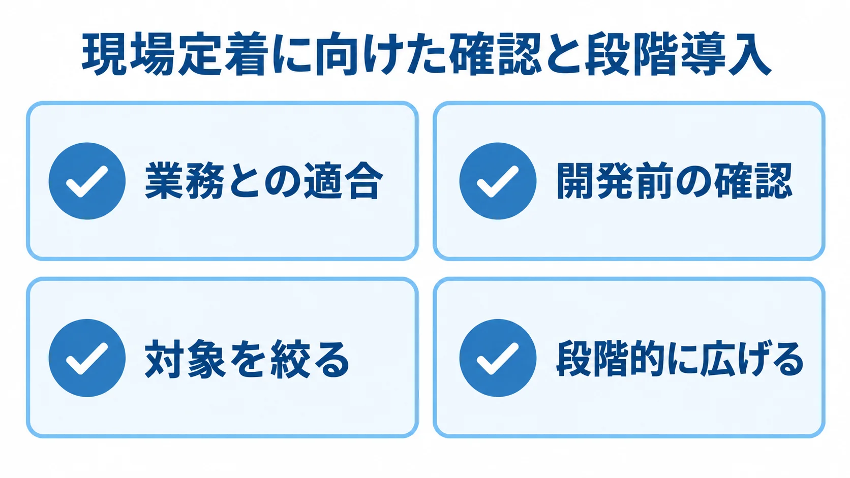 現場定着に向けた確認と導入の進め方 業務との適合と開発前の確認から始め、対象を絞って試し、段階的に広げる現場定着の要点を示す図解。