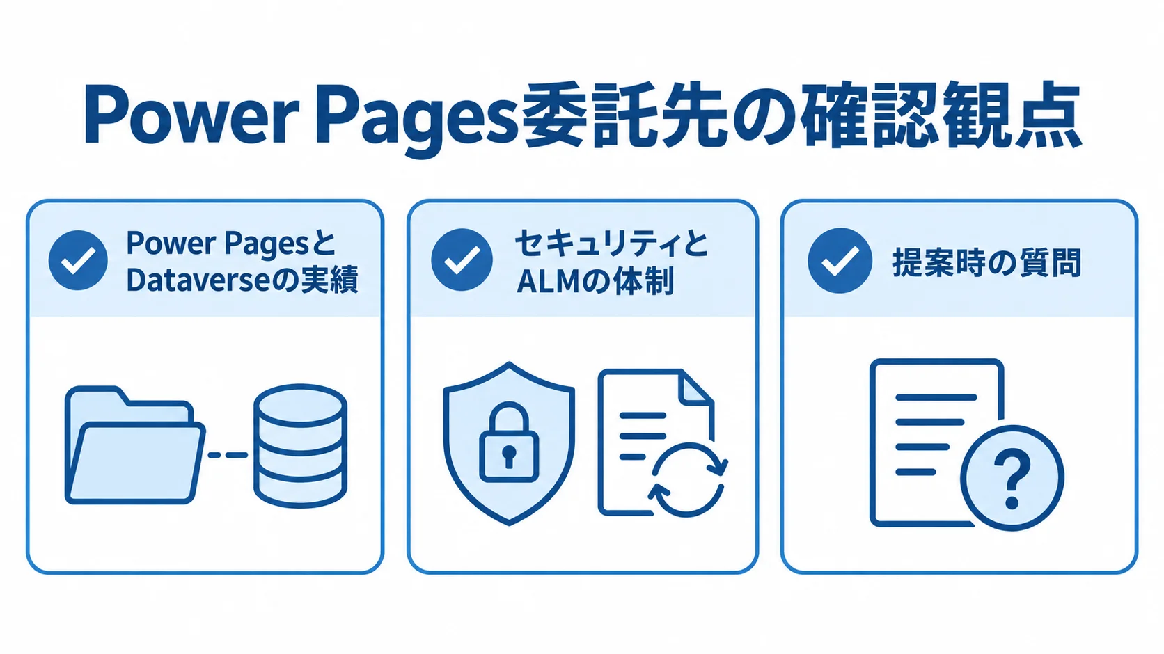 Power Pagesの委託先を選ぶ際の確認観点として、製品実績、セキュリティとALM、提案時の質問を並べたチェックリスト。