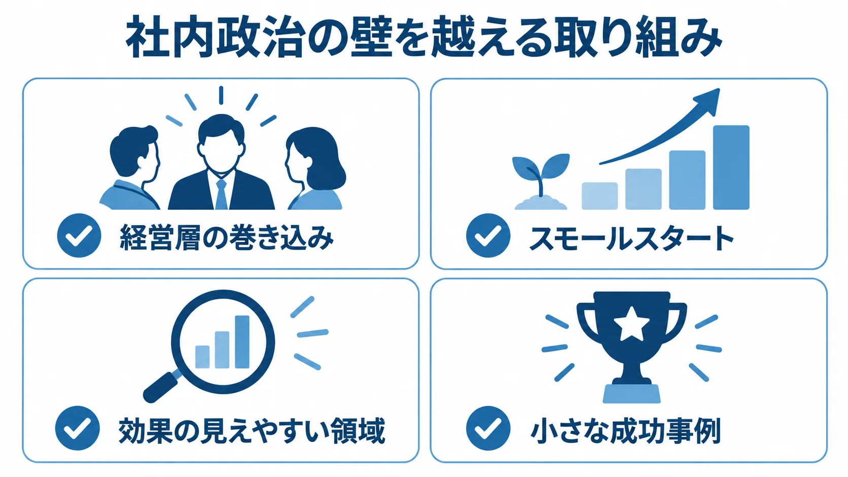社内政治の壁を越える取り組みとして、経営層の巻き込み、スモールスタート、効果の見えやすい領域、小さな成功事例を示す図。