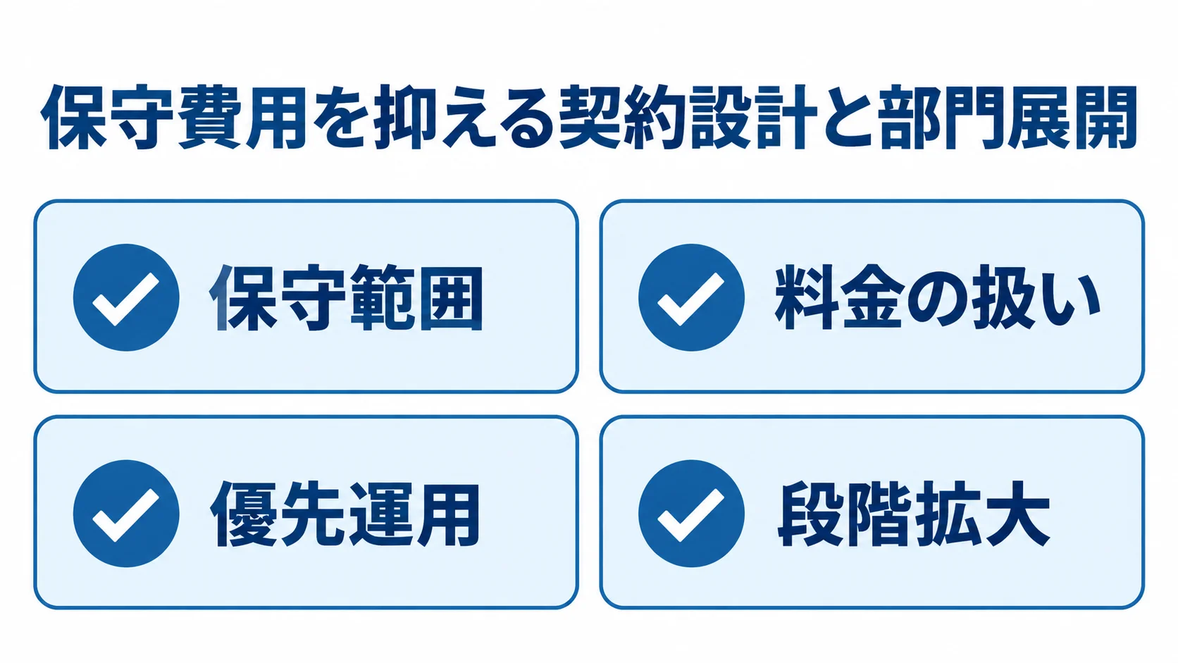 保守費用を抑える契約と部門展開の確認項目 保守費用を抑えるための確認項目として、保守範囲、料金の扱い、優先運用、段階拡大を示すチェックリスト。
