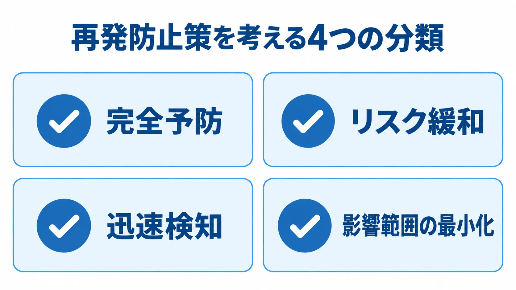 再発防止策を完全予防、リスク緩和、迅速検知、影響範囲の最小化に分けて示した図解。