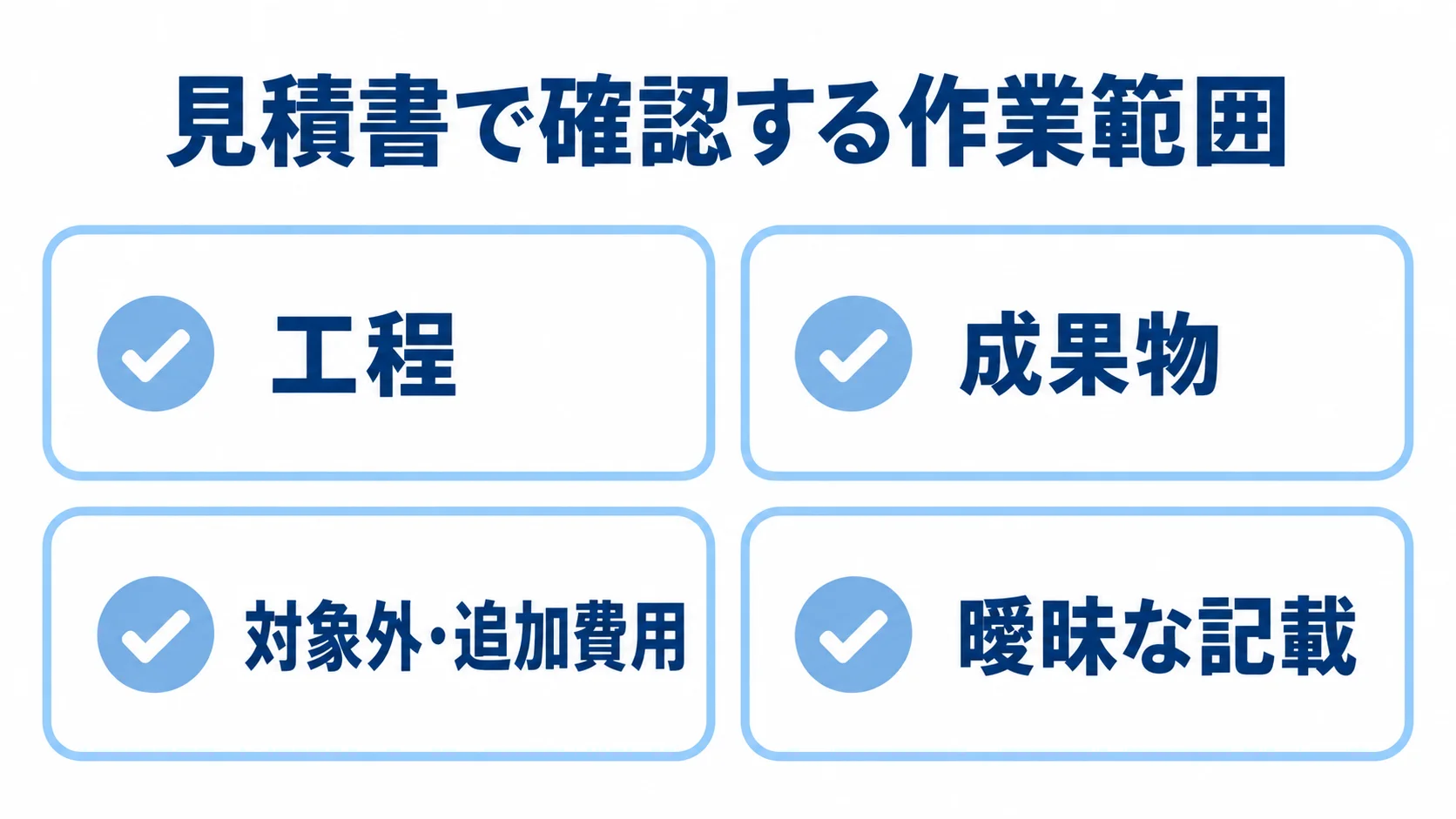 見積書で確認する4つの作業範囲 見積書で確認する工程、成果物、対象外・追加費用、曖昧な記載を並べたチェックリスト図