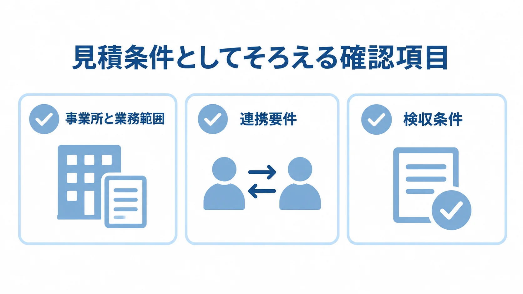 RFPの見積条件をそろえる3つの確認項目 見積条件をそろえるための事業所と業務範囲、連携要件、検収条件の3項目を並べたチェックリスト。