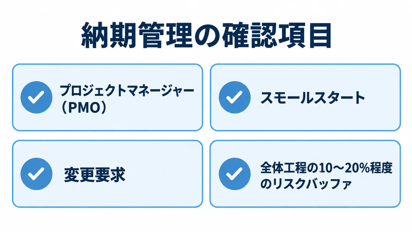 プロジェクト運営の納期管理項目 プロジェクトマネージャー(PMO)、スモールスタート、変更要求、全体工程の10〜20%程度のリスクバッファを示すチェックリスト。