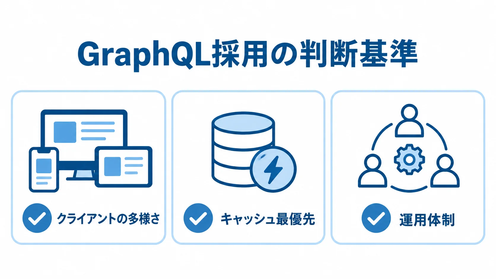 GraphQLが自社に向くかを確かめる観点 GraphQL採用の判断に使う、クライアント、キャッシュ、運用体制の確認項目。