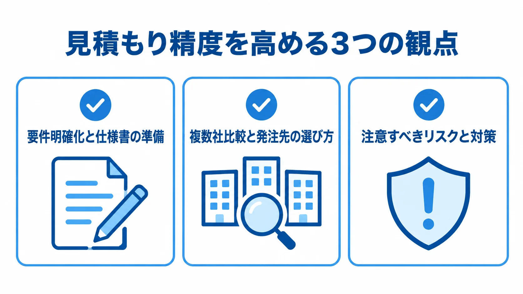 見積もり前に確認する3つの観点を示した図 要件整理、複数社比較、リスク対策を確認する3枚のカード図