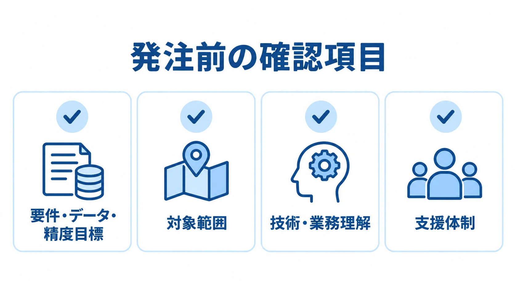 発注前に確認する要件・データ・精度目標、対象範囲、技術・業務理解、支援体制の4項目を示す図。