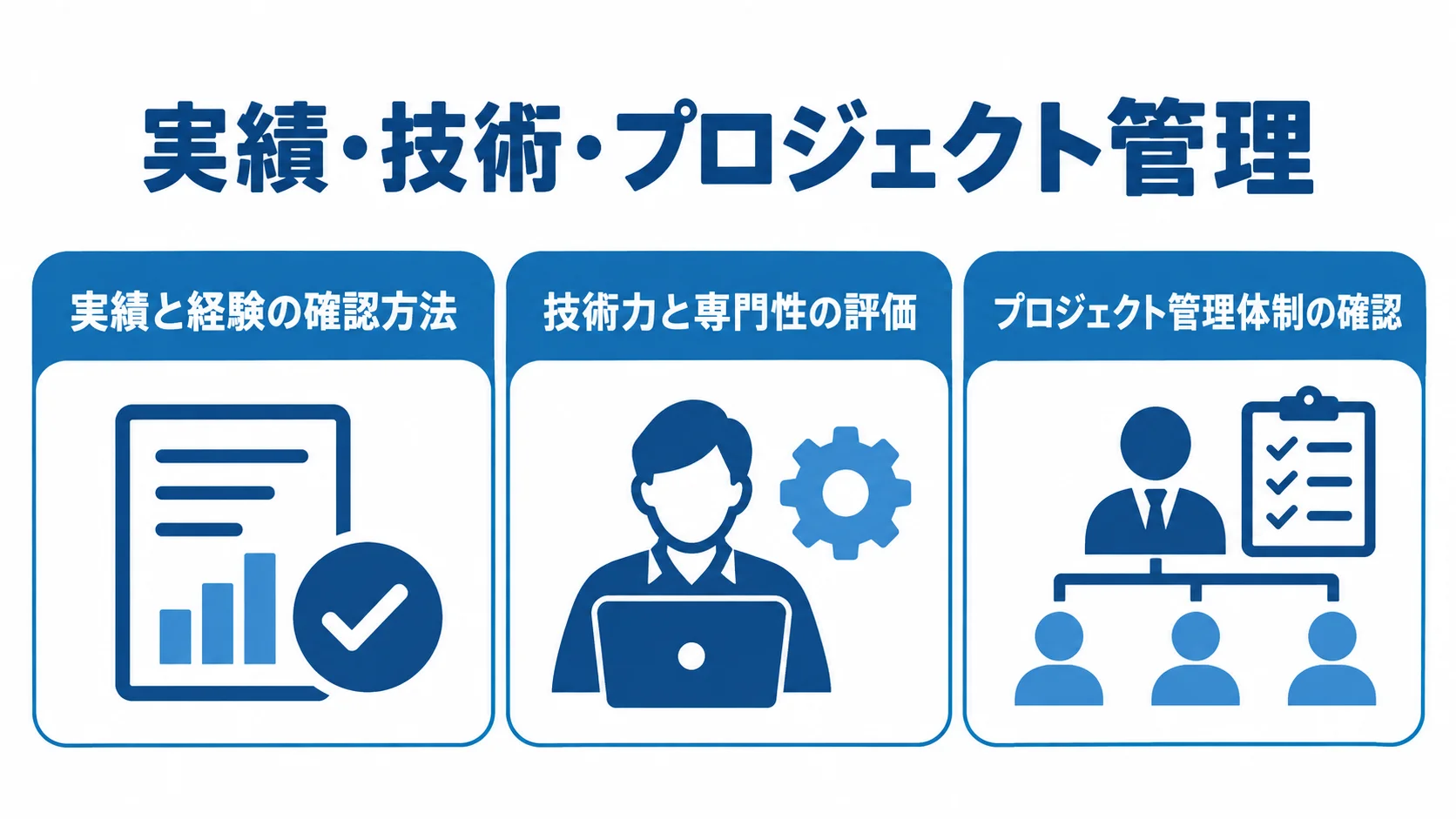 パートナー評価の3観点を示す図 実績と経験、技術力と専門性、プロジェクト管理体制の3観点を並べた図。
