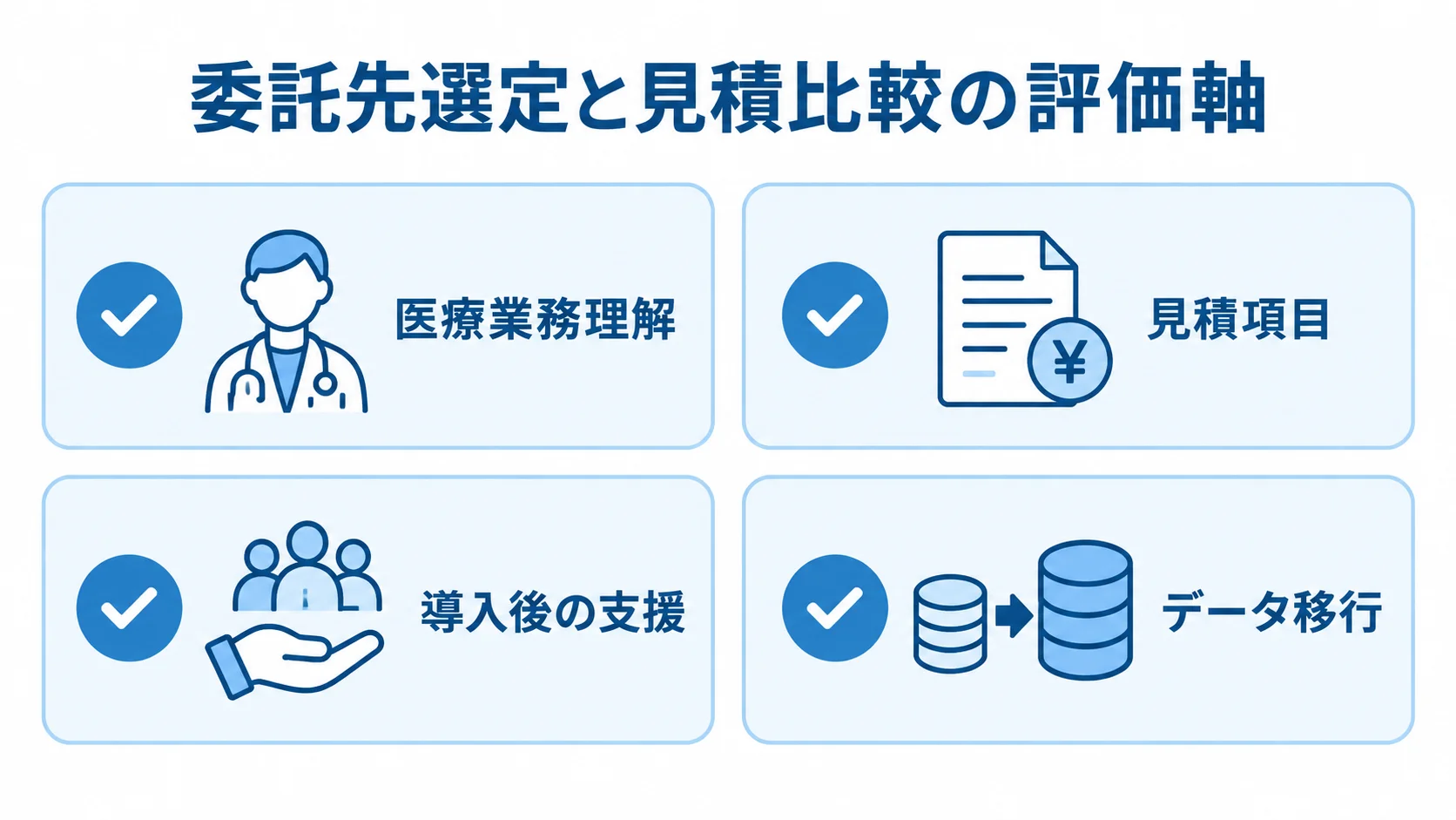 委託先選定で確認する4つの評価観点 委託先の選定と見積比較で確認する医療業務理解、見積項目、導入後の支援、データ移行を示した図解。