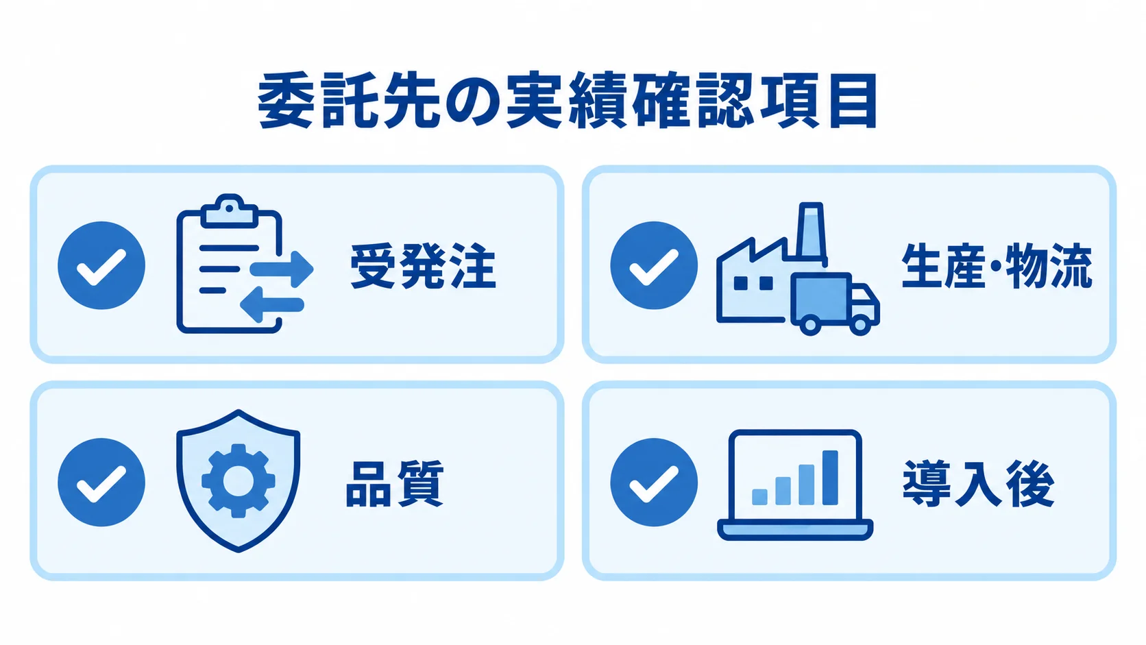 委託先の実績確認を4観点で整理したチェックリスト 委託先の実績を受発注、生産・物流、品質、導入後の4観点で確認するチェックリスト。