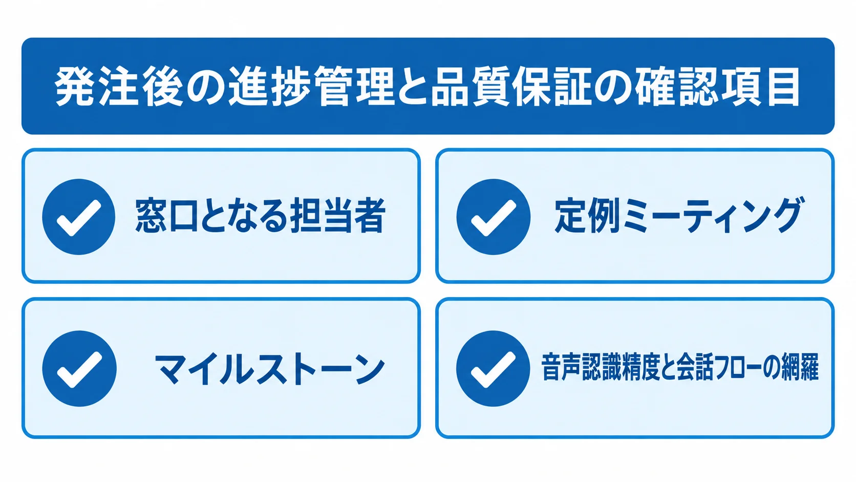 発注後のプロジェクト管理と品質保証の確認項目 窓口担当者、定例ミーティング、マイルストーン、音声認識精度と会話フローのテストを並べた確認項目の図解。