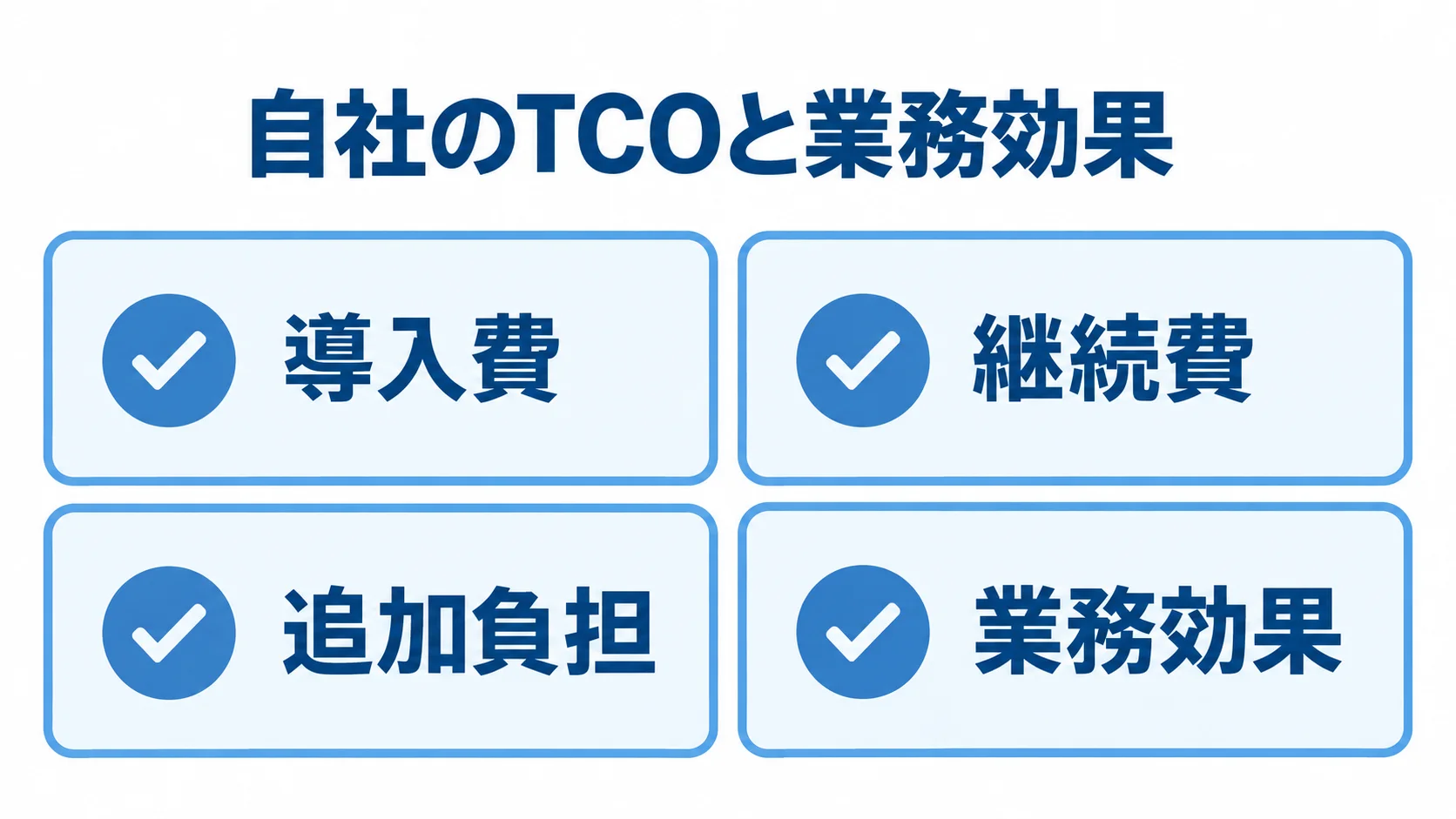 TCOを考える導入費、継続費、追加負担、業務効果の4項目をカードに並べた図解。