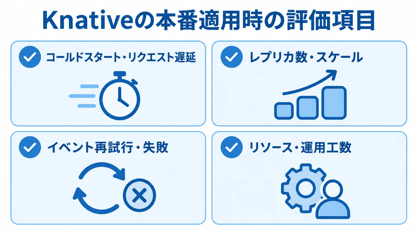 Knativeの本番評価で確認する遅延、スケール、イベント処理、リソースと運用工数。