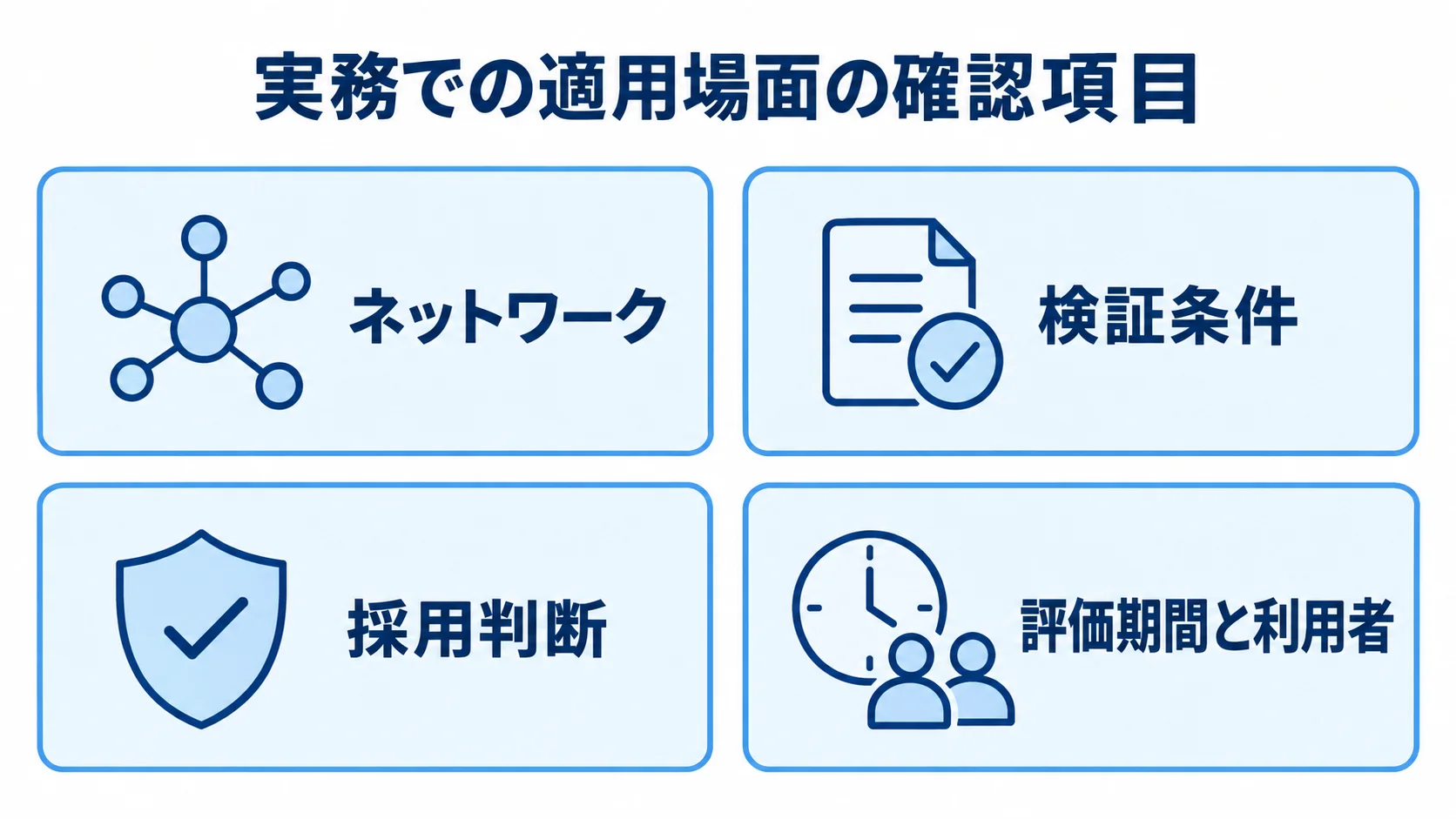 実務での適用場面を整理する4項目 実務での適用場面に関するネットワーク、検証条件、採用判断、評価期間と利用者の4項目を並べたチェックリスト図。