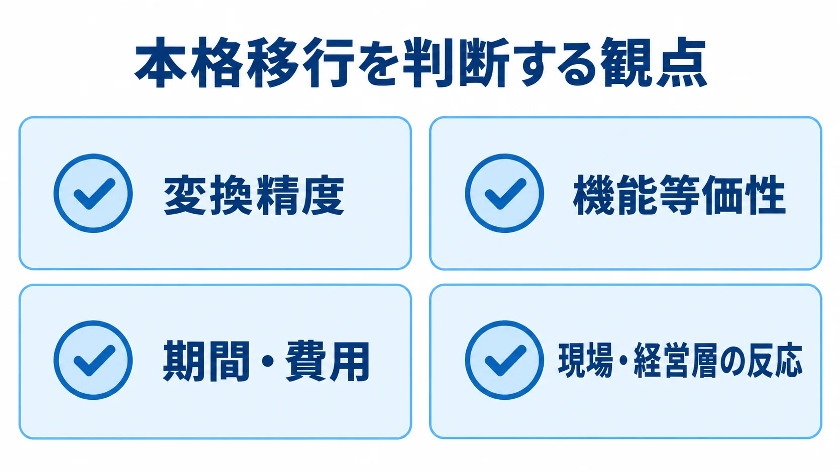 PoC後に本格移行を判断する観点 本格移行の判断に使う4つの観点をカードで示した図