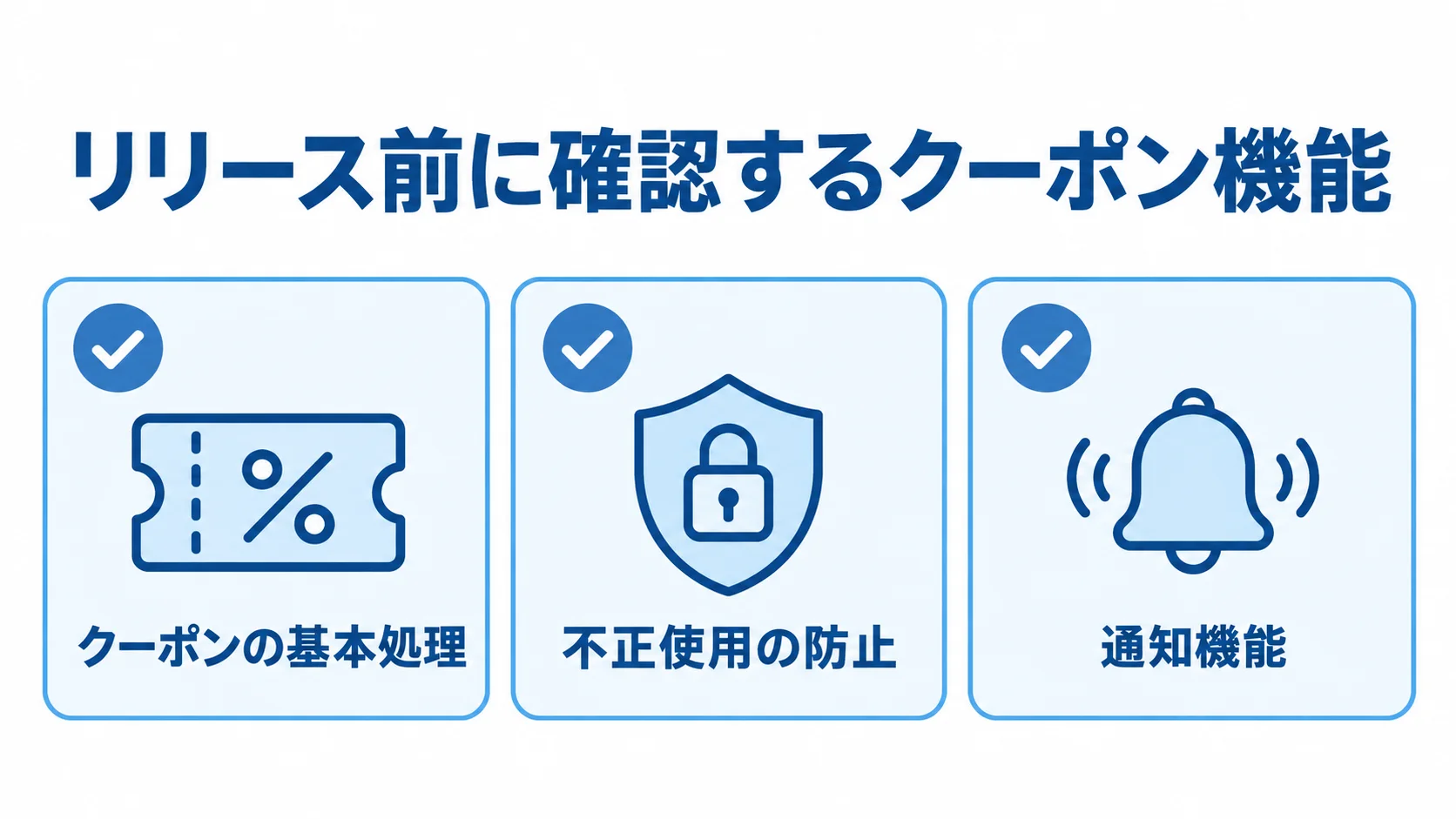 クーポン発行アプリのリリース前に確認する機能の図。 クーポンの基本処理、不正使用の防止、通知機能の3項目を並べた確認カード。