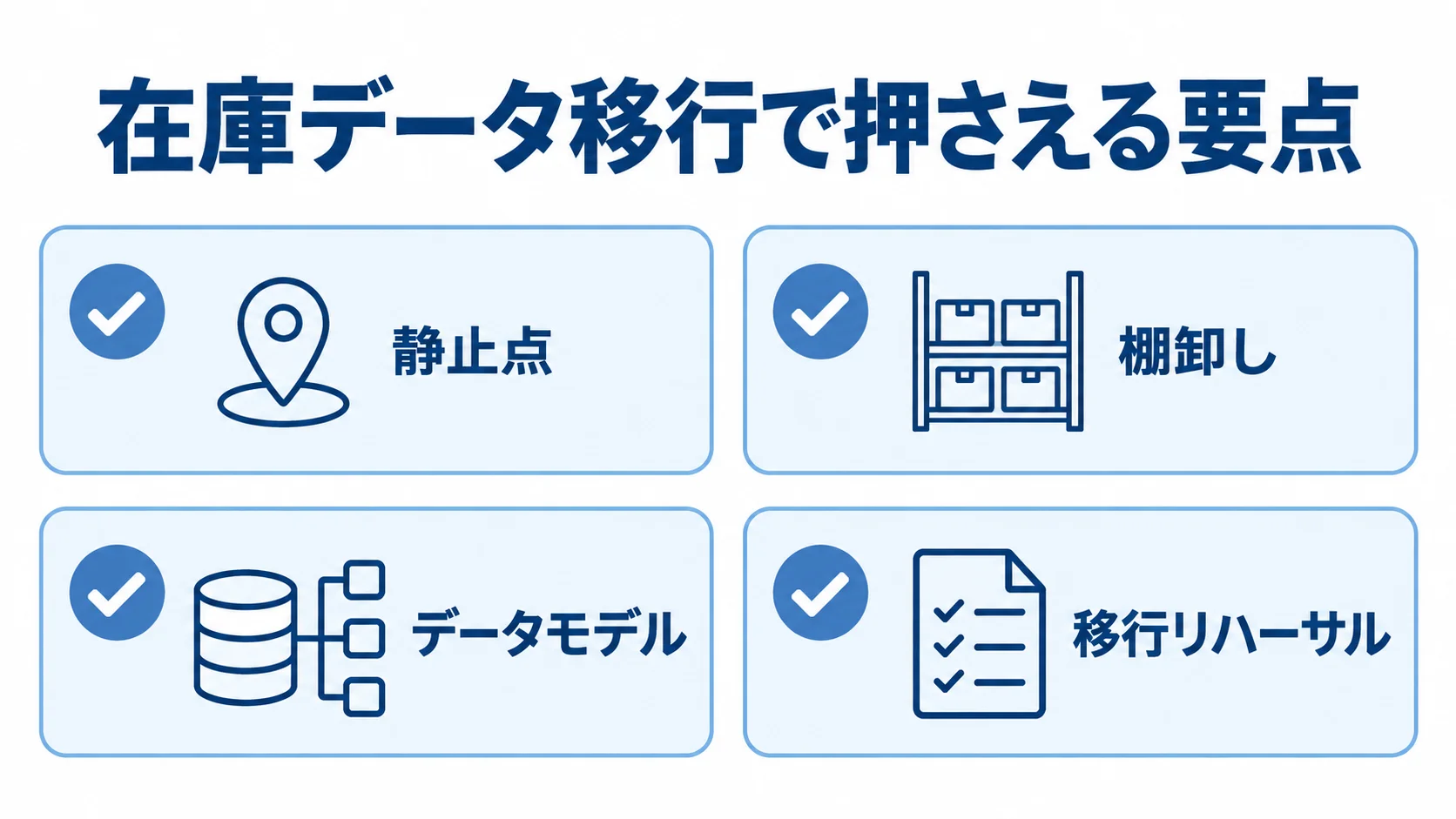 静止点で理論在庫と実在庫を合わせ、データモデルを見直し、移行リハーサルを行う確認項目の図。