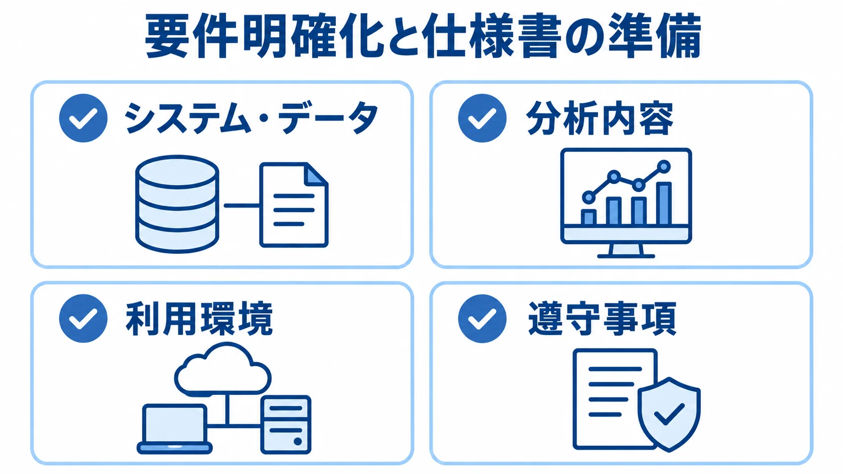 要件明確化と仕様書の準備に向けて、システム・データ、分析内容、利用環境、遵守事項を並べたチェックリスト。