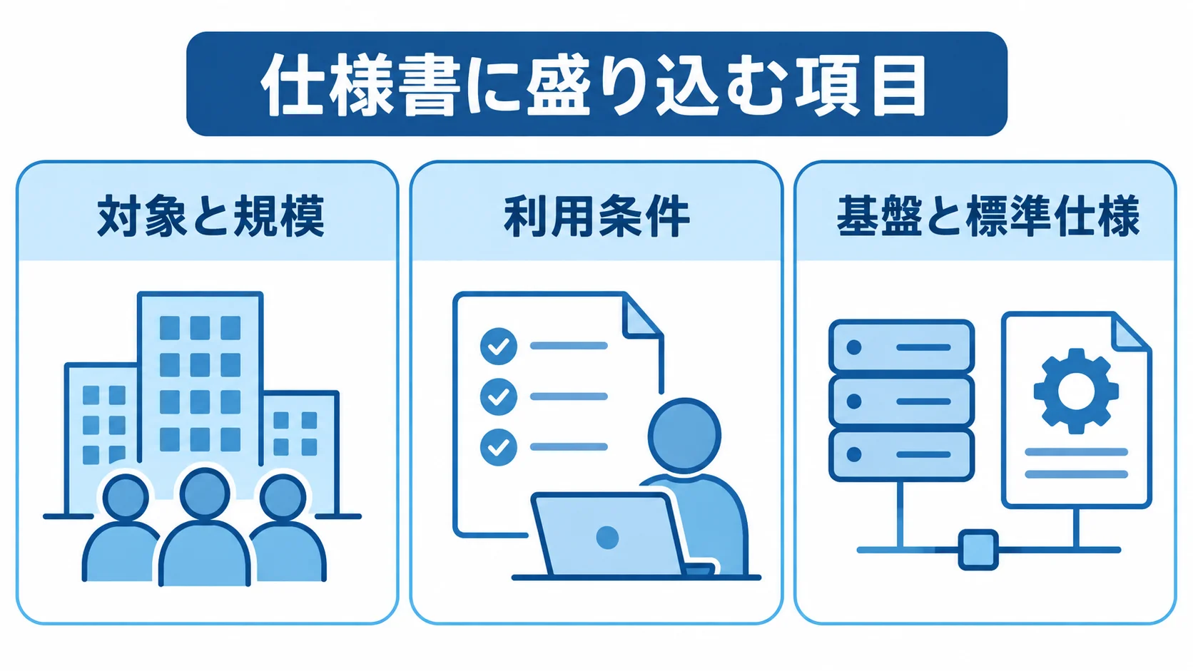 仕様書に盛り込む3項目 見積条件をそろえる仕様書の項目を3枚のパネルに整理した図