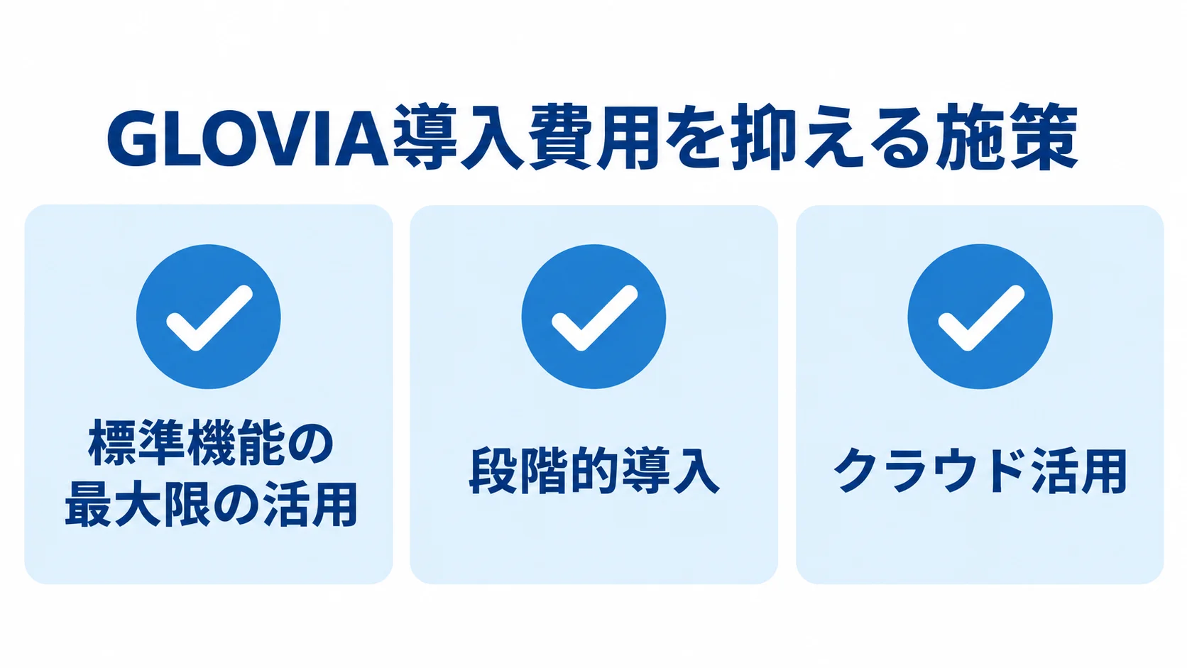 標準機能の活用、段階的導入、クラウド活用を並べたコスト削減策の図解。