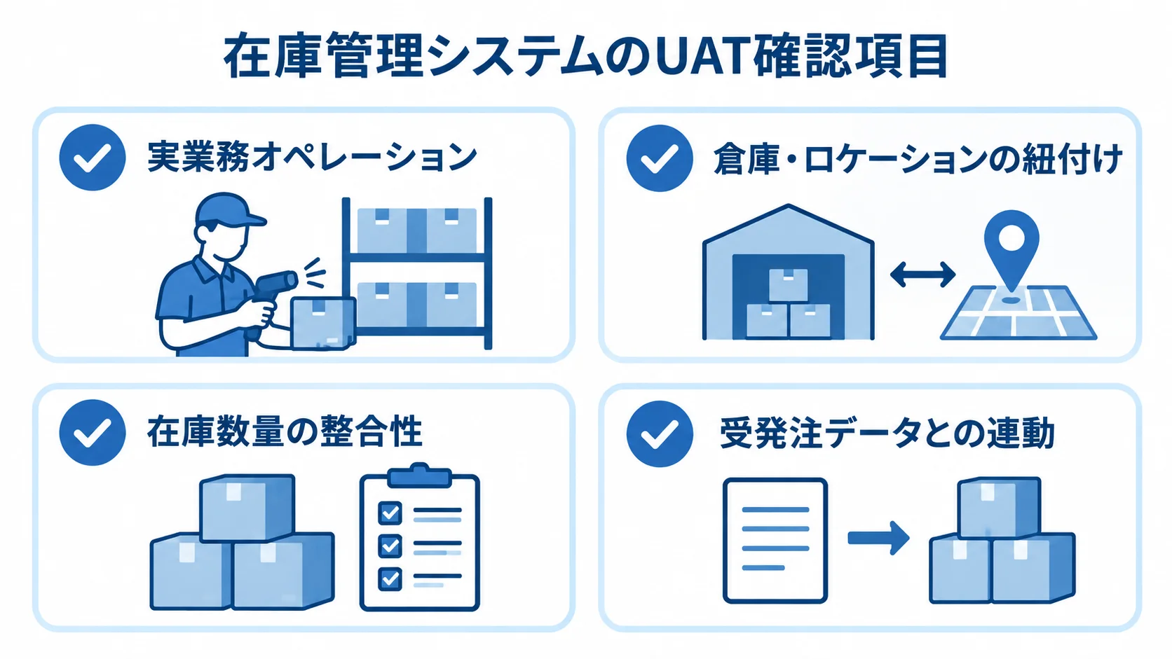 在庫管理システムのUATで確認する実業務オペレーション、保管場所、在庫数量、受発注データの項目を示した図